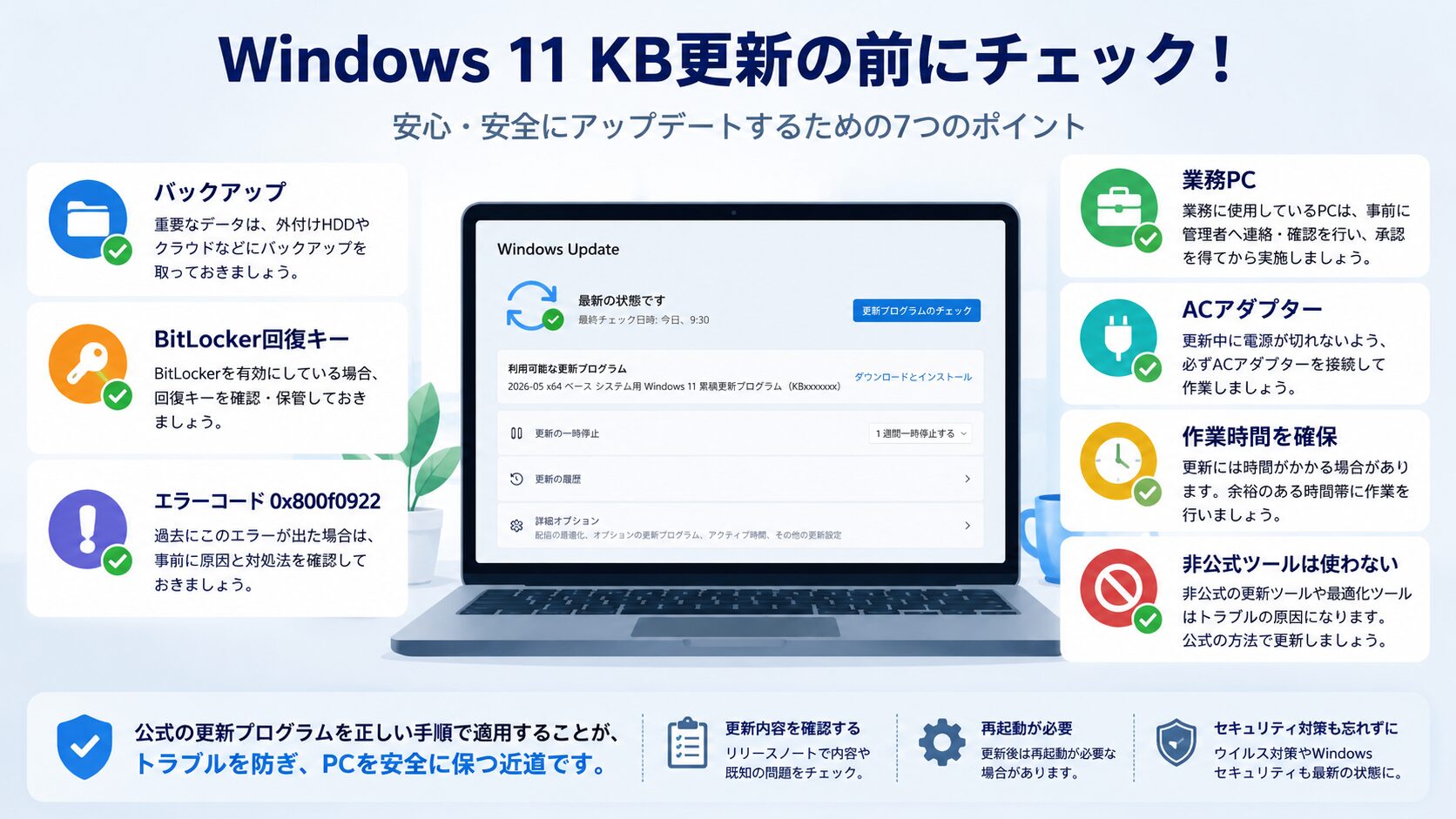 Windows 11でKB5089573を手動適用する前に、バックアップ、BitLocker回復キー、0x800f0922、業務PC、ACアダプター、作業時間を確認するチェックリスト図