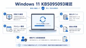 Windows 11 KB5095093プレビュー更新で、対象OS、プレビュー更新、復元ポイント、既知の問題、業務PCの管理者確認を整理する図解