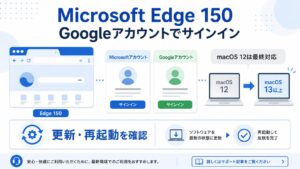 Microsoft Edge 150のGoogleアカウントサインイン、macOS 12最終対応、更新と再起動の確認ポイントを整理した画像