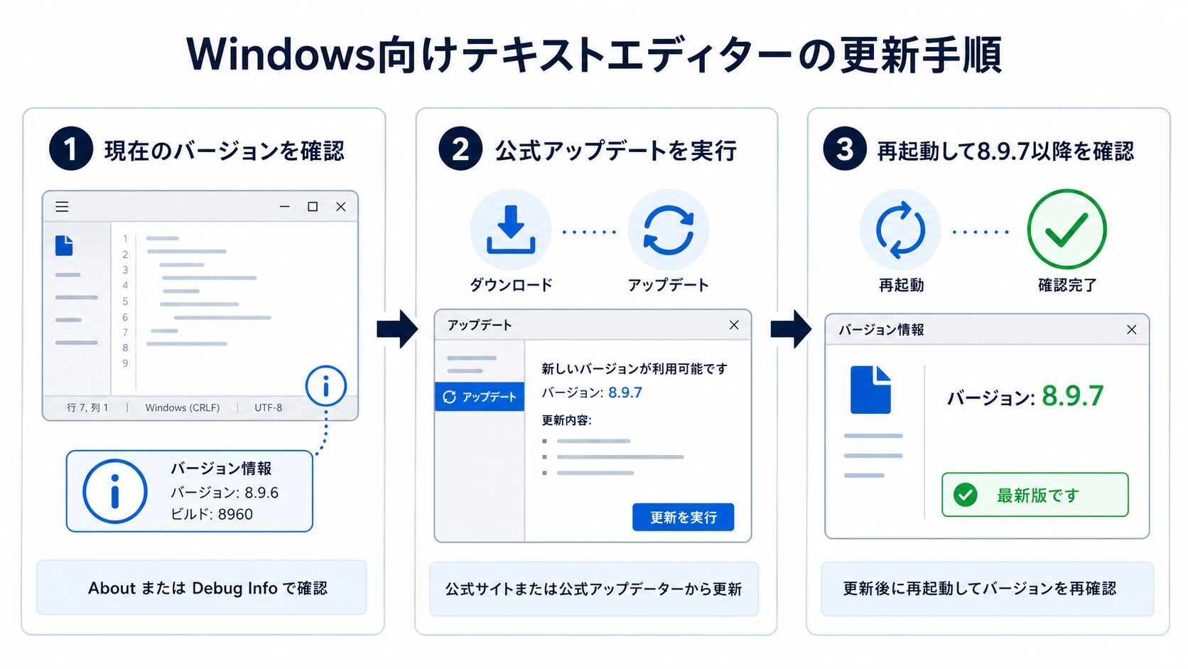 Notepad++の現在のバージョンを確認し、公式アップデート後に再起動して8.9.7以降になったことを確認する3ステップ