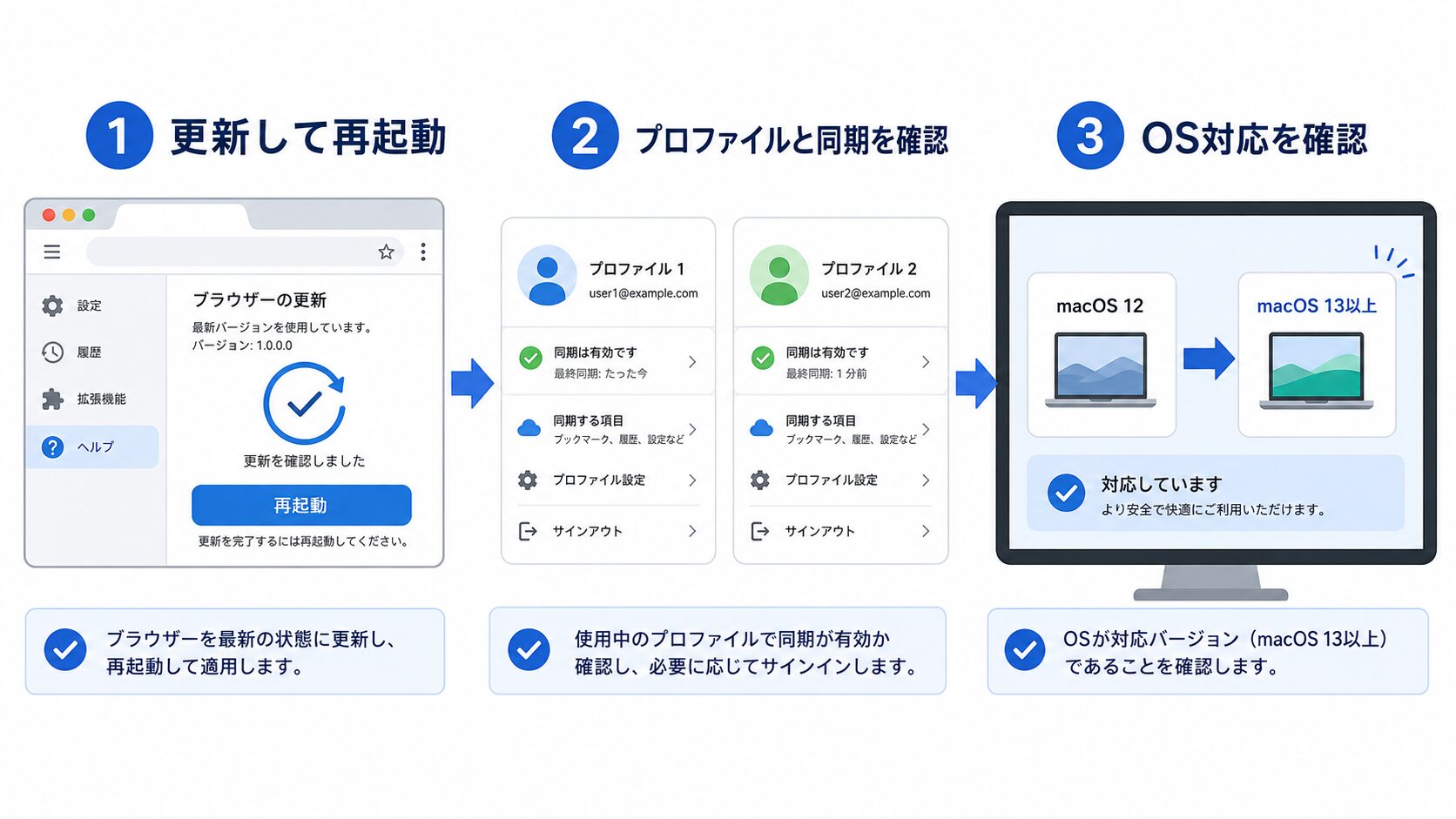Microsoft Edge 150へ更新後、再起動、プロファイル確認、macOS対応状況を確認する3ステップ