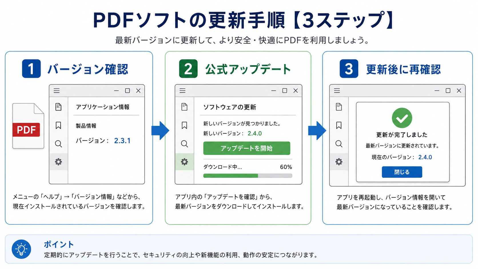 AcrobatまたはAcrobat Readerのバージョン確認から公式アップデート、更新後の再確認までの流れ